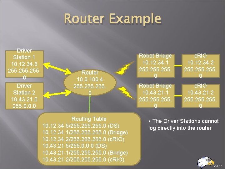 Router Example Driver Station 1 10. 12. 34. 5 255. 0 Driver Station 2