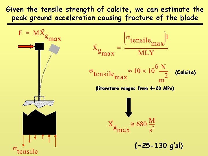 Given the tensile strength of calcite, we can estimate the peak ground acceleration causing