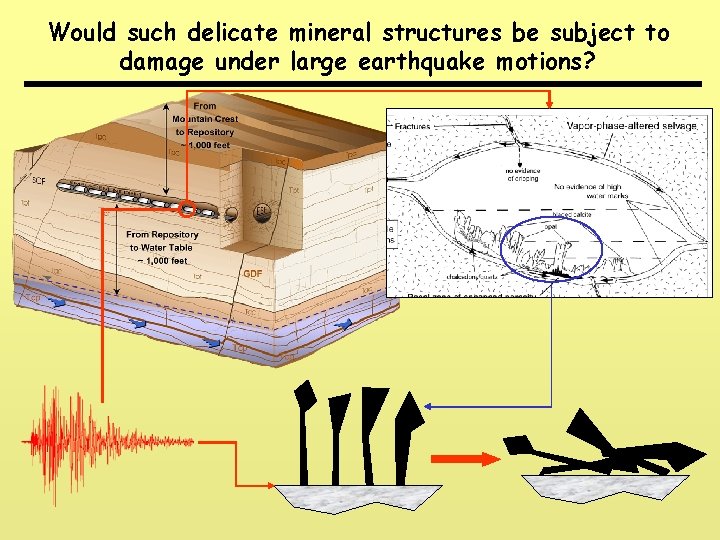 Would such delicate mineral structures be subject to damage under large earthquake motions? 