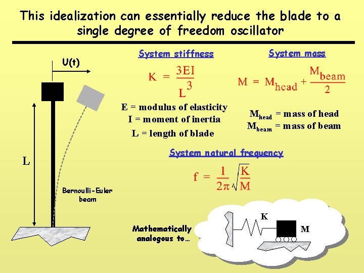 This idealization can essentially reduce the blade to a single degree of freedom oscillator