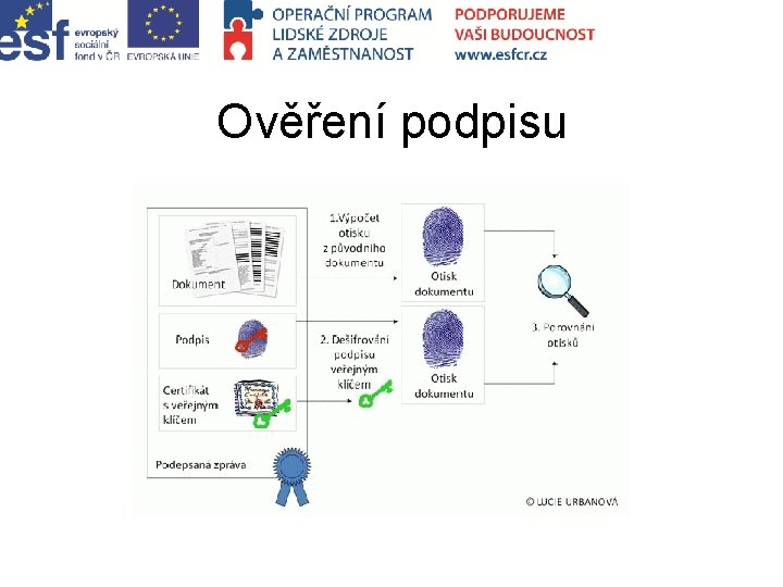 Ověření podpisu 