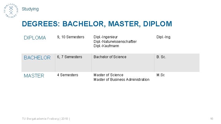 Studying DEGREES: BACHELOR, MASTER, DIPLOMA 9, 10 Semesters Dipl. -Ingenieur Dipl. -Naturwissenschaftler Dipl. -Kaufmann