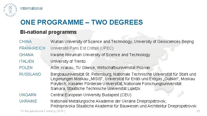 International ONE PROGRAMME – TWO DEGREES Bi-national programms CHINA Wuhan University of Science and