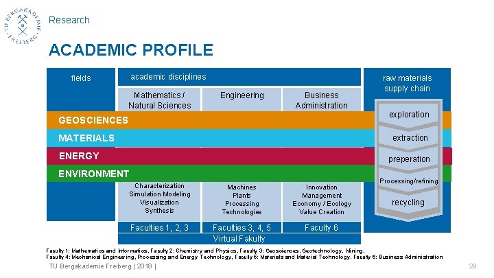 Research ACADEMIC PROFILE academic disciplines fields Mathematics / Natural Sciences Engineering Business Administration raw