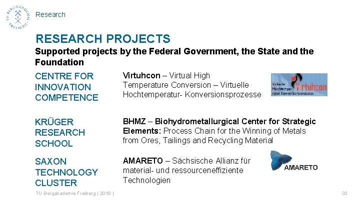 Research RESEARCH PROJECTS Supported projects by the Federal Government, the State and the Foundation