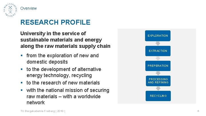 Overview RESEARCH PROFILE University in the service of sustainable materials and energy along the