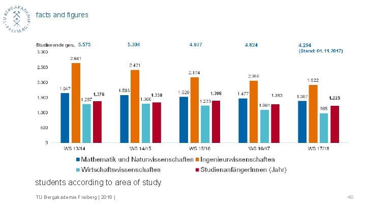 facts and figures economics mathematics, natural sciences engineering sciences students according to area of