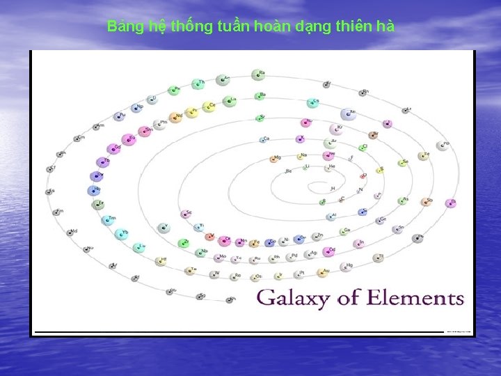 Bảng hệ thống tuần hoàn dạng thiên hà 