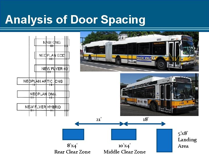 Analysis of Door Spacing 21’ 8’x 4’ Rear Clear Zone 18’ 10’x 4’ Middle