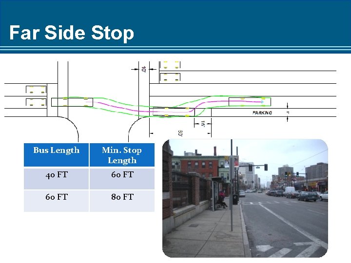 Far Side Stop Bus Length Min. Stop Length 40 FT 60 FT 80 FT