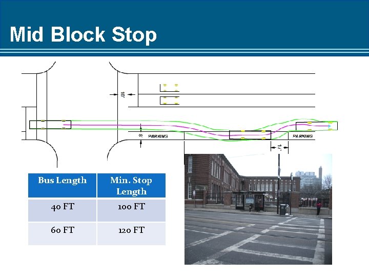 Mid Block Stop Bus Length Min. Stop Length 40 FT 100 FT 60 FT