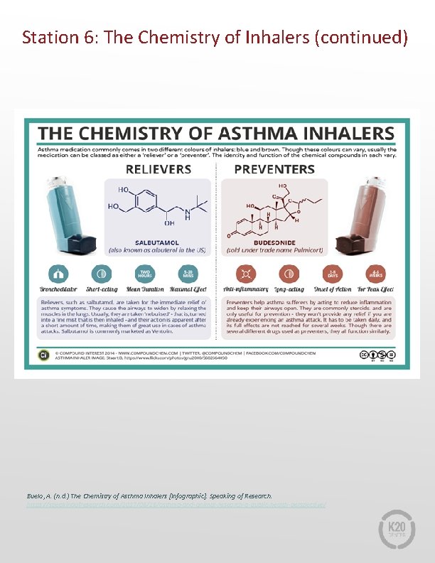 Station 6: The Chemistry of Inhalers (continued) Buelo, A. (n. d. ) The Chemistry