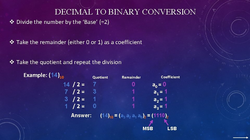 DECIMAL TO BINARY CONVERSION v Divide the number by the ‘Base’ (=2) v Take
