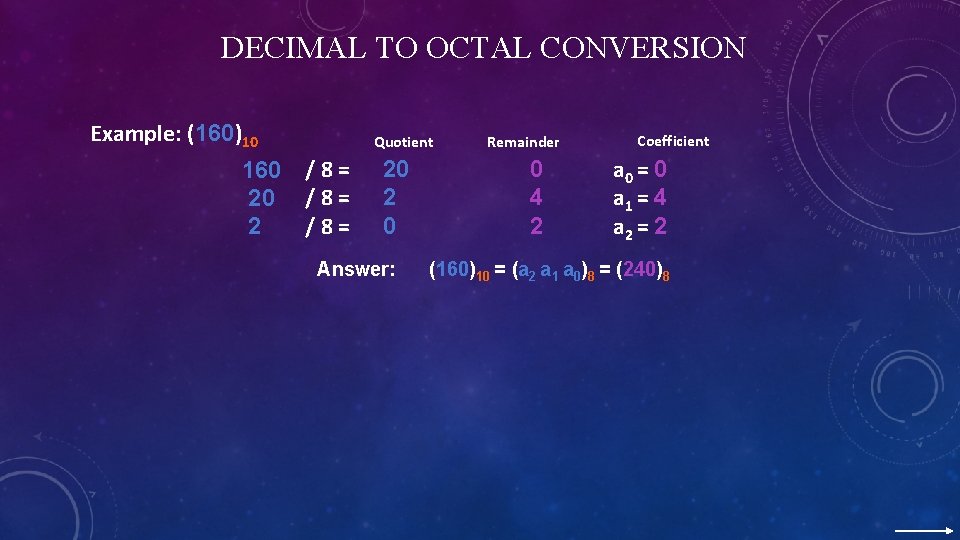 DECIMAL TO OCTAL CONVERSION Example: (160)10 Quotient 160 / 8 = 20 / 8