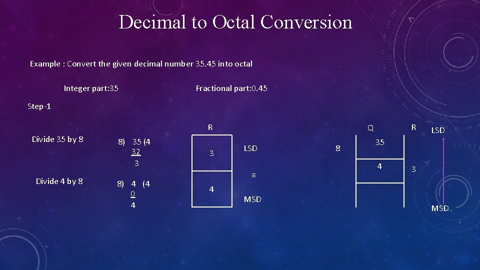 Decimal to Octal Conversion Example : Convert the given decimal number 35. 45 into