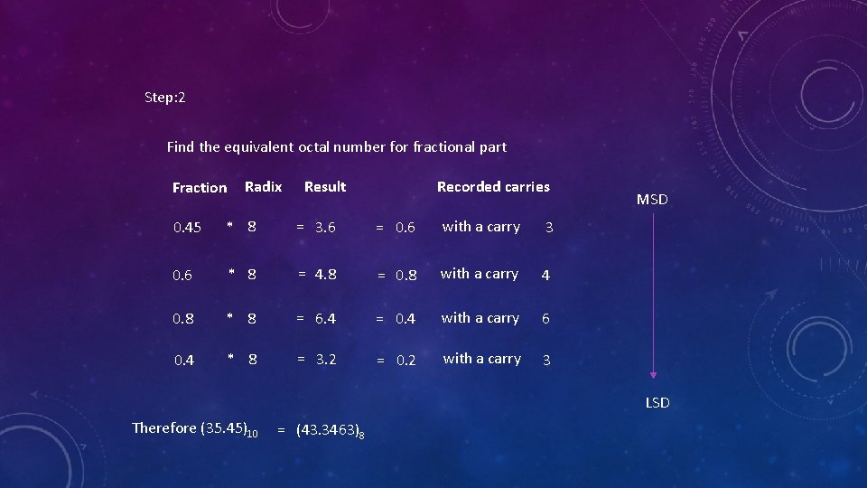 Step: 2 Find the equivalent octal number for fractional part Fraction Radix Result Recorded