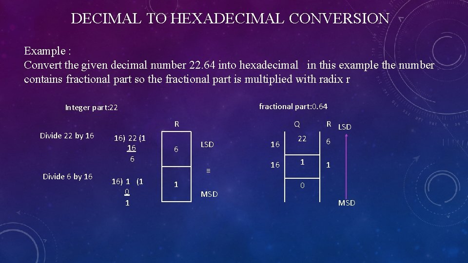 DECIMAL TO HEXADECIMAL CONVERSION Example : Convert the given decimal number 22. 64 into