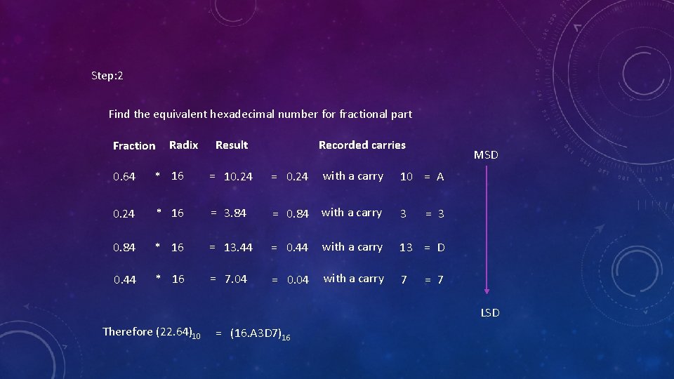 Step: 2 Find the equivalent hexadecimal number for fractional part Fraction Radix Result Recorded