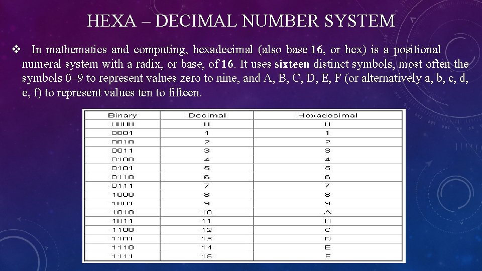 HEXA – DECIMAL NUMBER SYSTEM v In mathematics and computing, hexadecimal (also base 16,