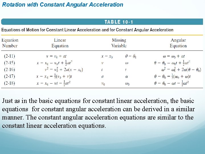 Rotation with Constant Angular Acceleration Just as in the basic equations for constant linear