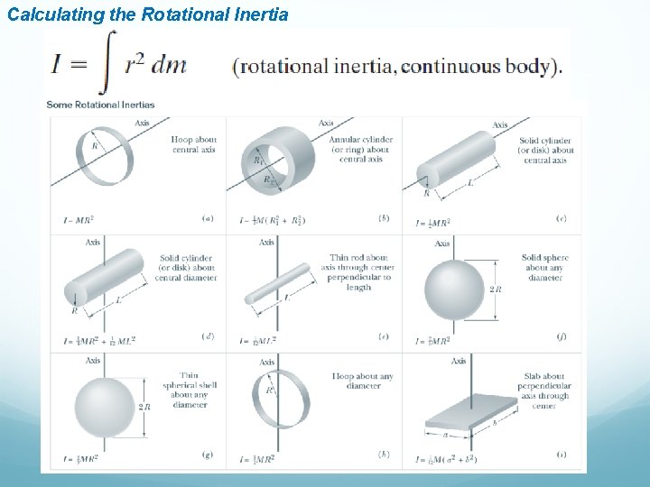Calculating the Rotational Inertia 