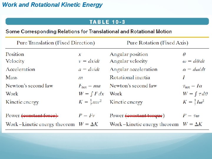 Work and Rotational Kinetic Energy 