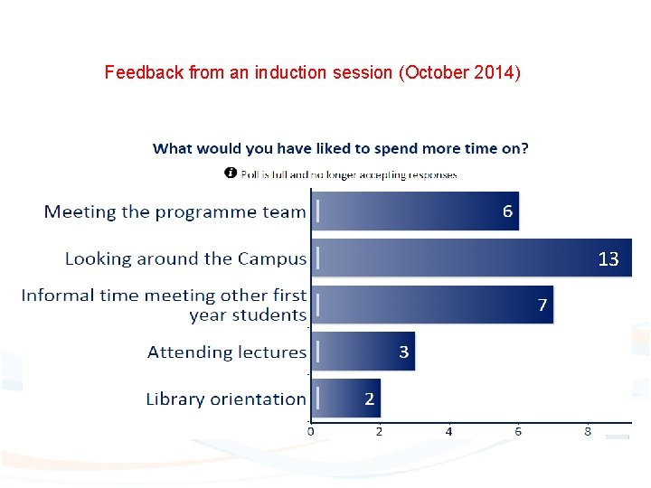 Feedback from an induction session (October 2014) 13 