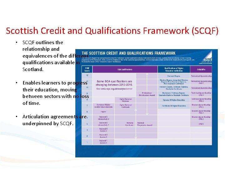 Scottish Credit and Qualifications Framework (SCQF) • SCQF outlines the relationship and equivalences of