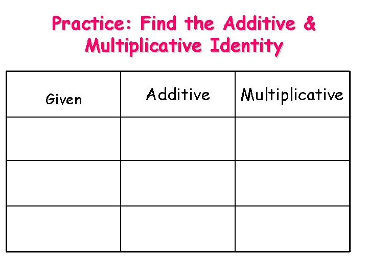 Practice: Find the Additive & Multiplicative Identity Given Additive Multiplicative 