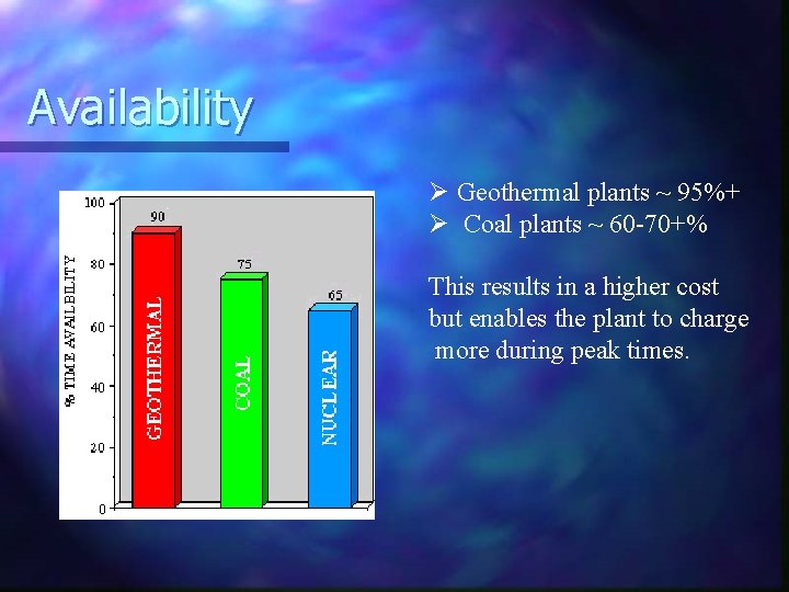 Availability Ø Geothermal plants ~ 95%+ Ø Coal plants ~ 60 -70+% This results