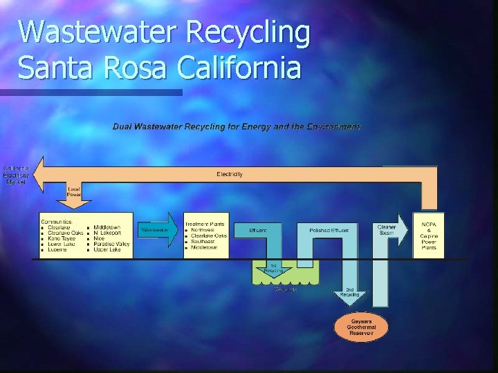 Wastewater Recycling Santa Rosa California 