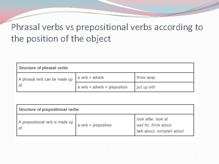 Phrasal verbs vs prepositional verbs according to the position of the object 