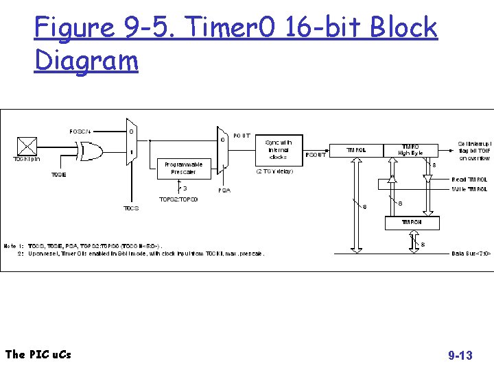 Figure 9 -5. Timer 0 16 -bit Block Diagram The PIC u. Cs 9