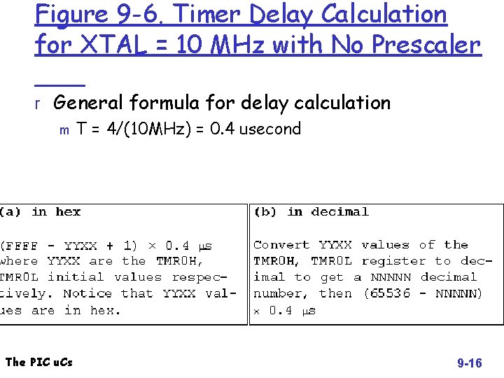 Figure 9 -6. Timer Delay Calculation for XTAL = 10 MHz with No Prescaler