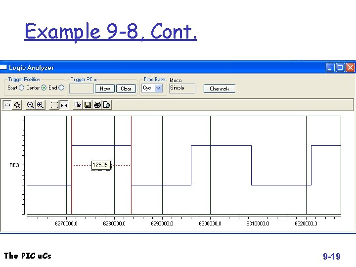 Example 9 -8, Cont. The PIC u. Cs 9 -19 