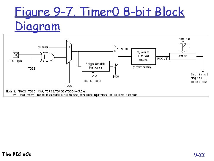 Figure 9 -7. Timer 0 8 -bit Block Diagram The PIC u. Cs 9