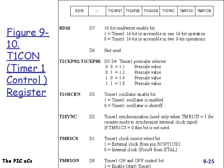 Figure 910. T 1 CON (Timer 1 Control ) Register The PIC u. Cs