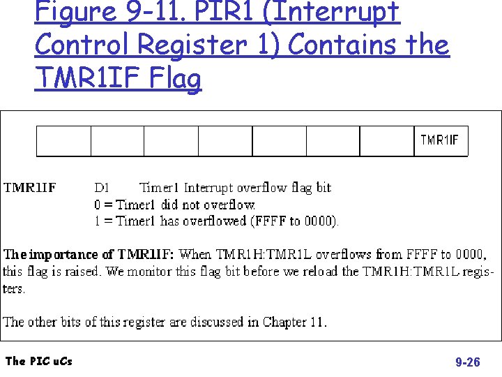 Figure 9 -11. PIR 1 (Interrupt Control Register 1) Contains the TMR 1 IF