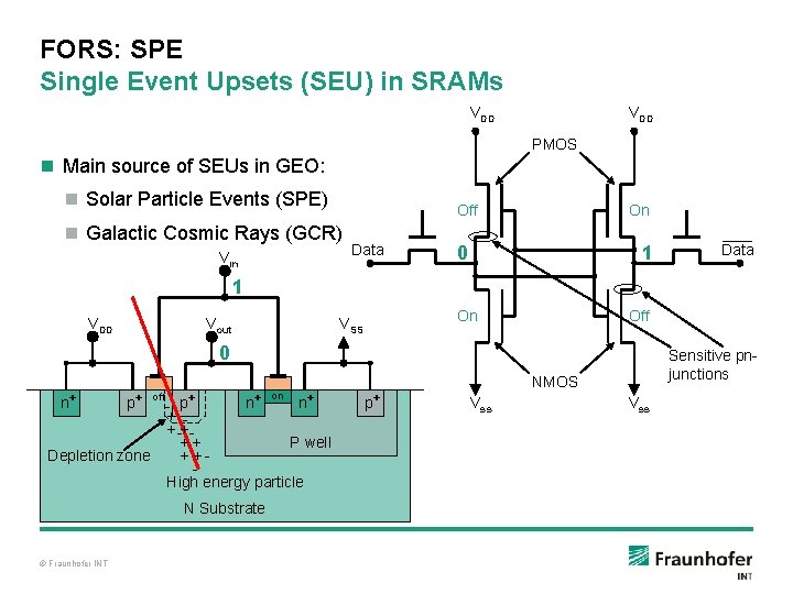 FORS: SPE Single Event Upsets (SEU) in SRAMs VDD PMOS n Main source of