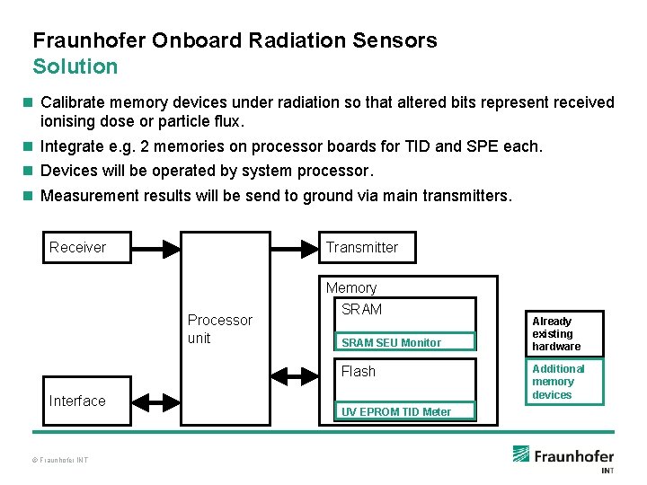 Fraunhofer Onboard Radiation Sensors Solution n Calibrate memory devices under radiation so that altered