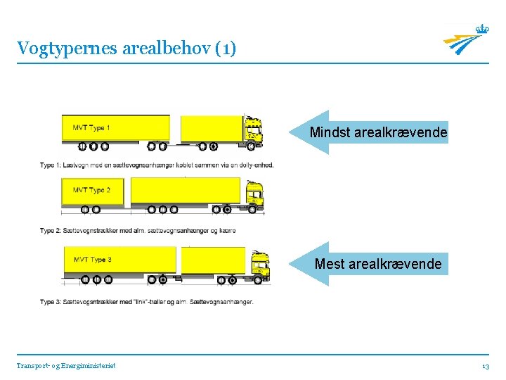 Vogtypernes arealbehov (1) Mindst arealkrævende Mest arealkrævende Transport- og Energiministeriet 13 