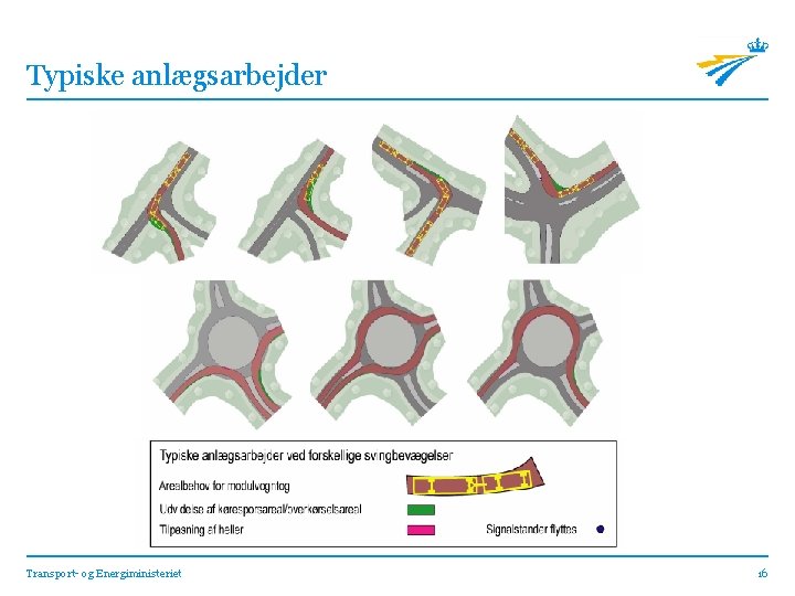 Typiske anlægsarbejder Transport- og Energiministeriet 16 