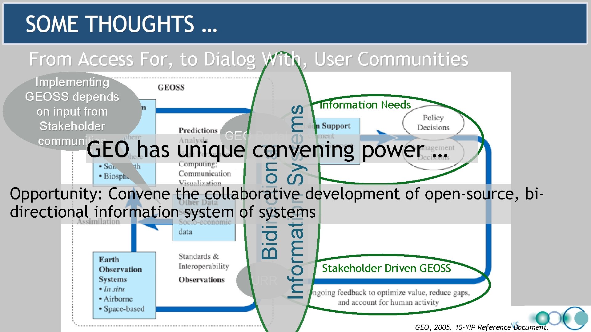 Implementing GEOSS depends on input from Stakeholder communities Bidirectional Information Systems From Access For,