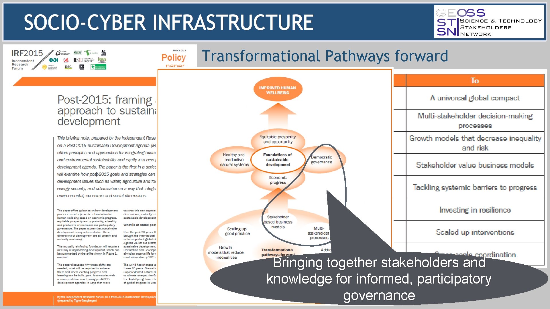 Transformational Pathways forward Bringing together stakeholders and knowledge for informed, participatory governance 