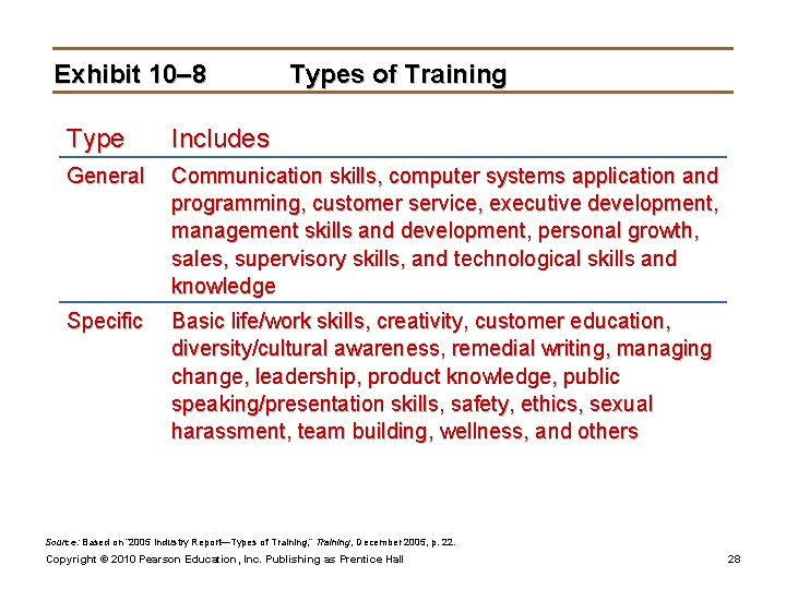 Exhibit 10– 8 Types of Training Type Includes General Communication skills, computer systems application