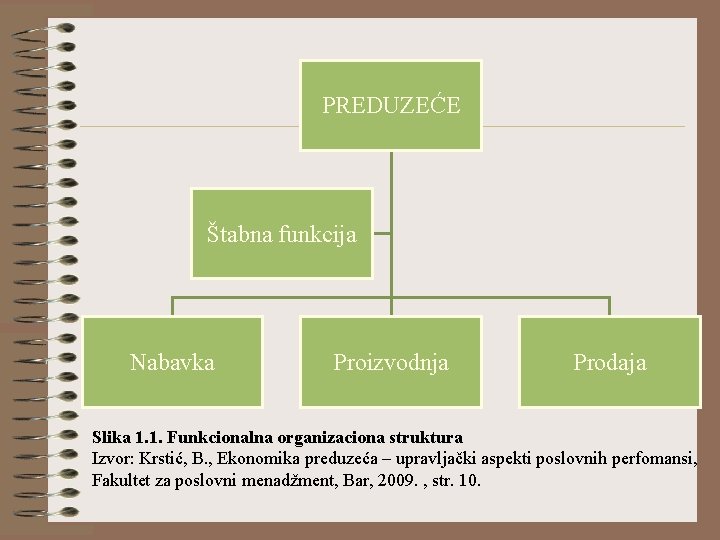 PREDUZEĆE Štabna funkcija Nabavka Proizvodnja Prodaja Slika 1. 1. Funkcionalna organizaciona struktura Izvor: Krstić,