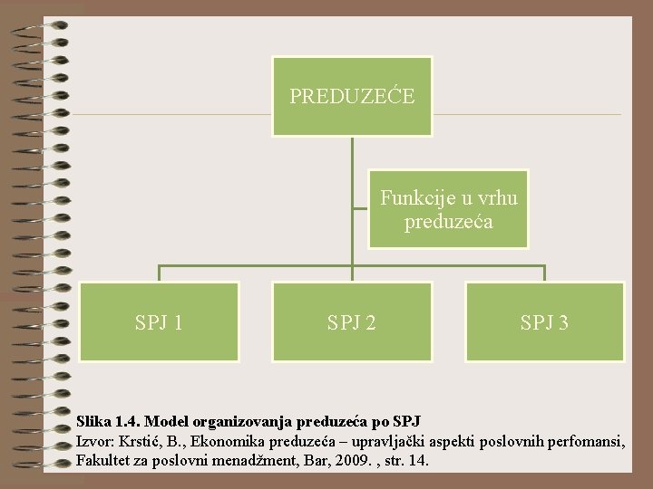 PREDUZEĆE Funkcije u vrhu preduzeća SPJ 1 SPJ 2 SPJ 3 Slika 1. 4.