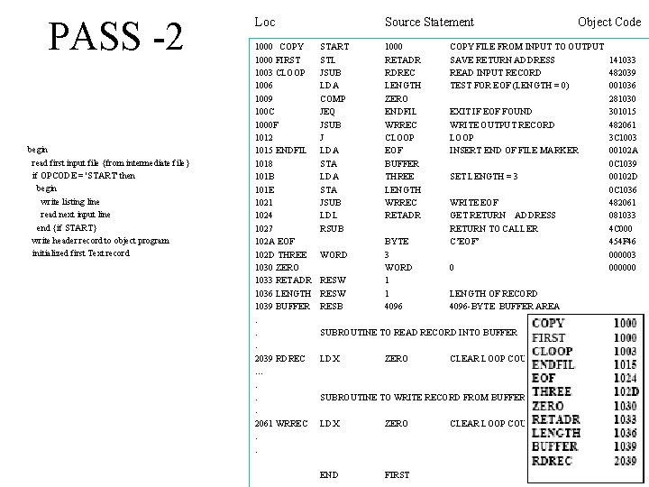 PASS -2 begin read first input file {from intermediate file} if OPCODE = 'START'