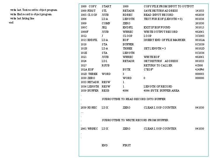 write last Text record to object program write End record to object program write