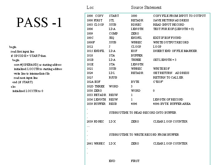 Loc PASS -1 begin read first input line if OPCODE = 'START' then begin Loc PASS -1 begin read first input line if OPCODE = 'START' then begin